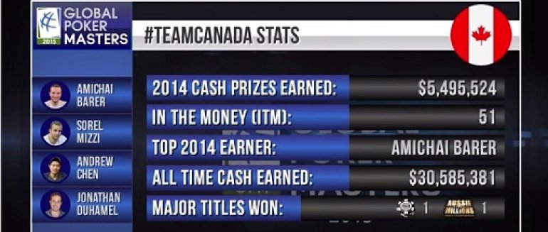 GPM 2015 TeamCanada